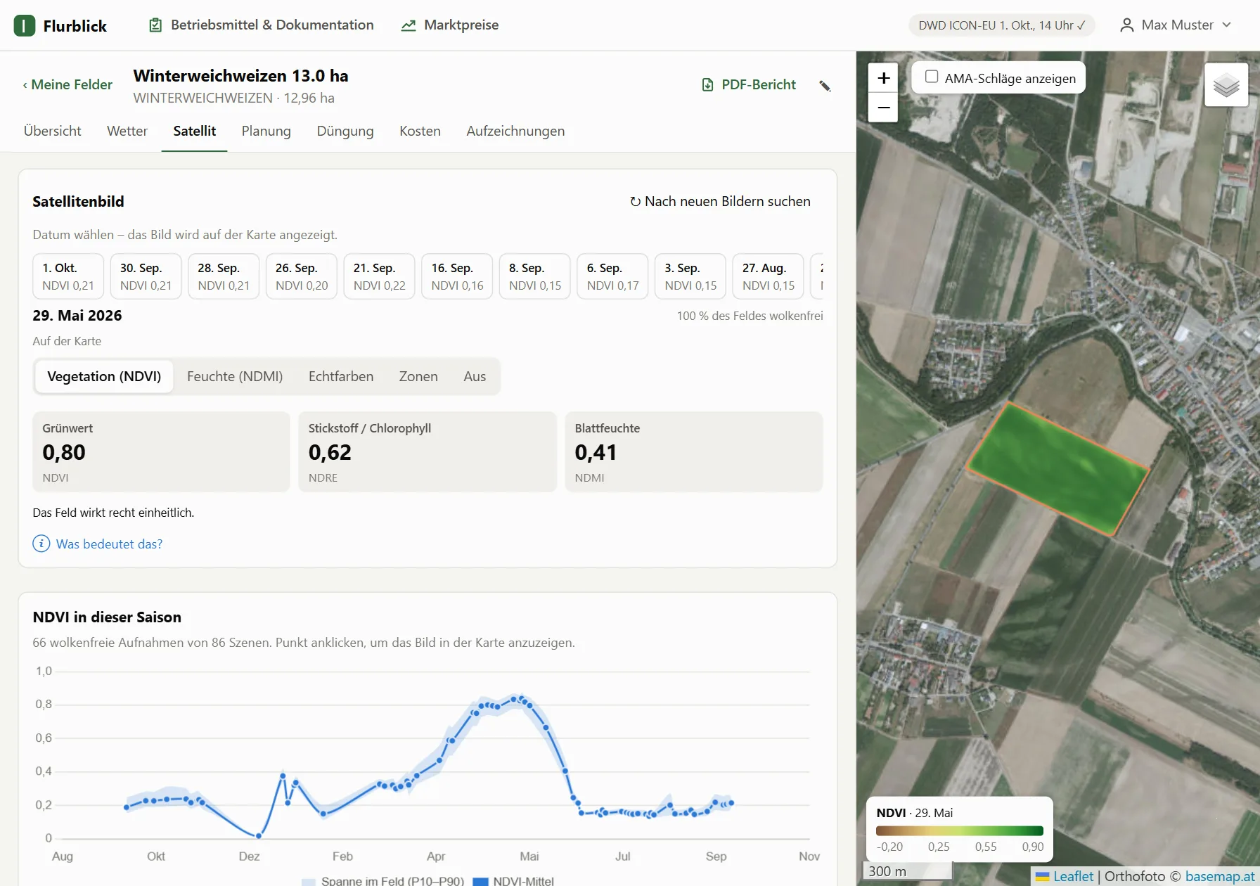 Satellite tab with NDVI, NDRE and NDMI values and the season curve