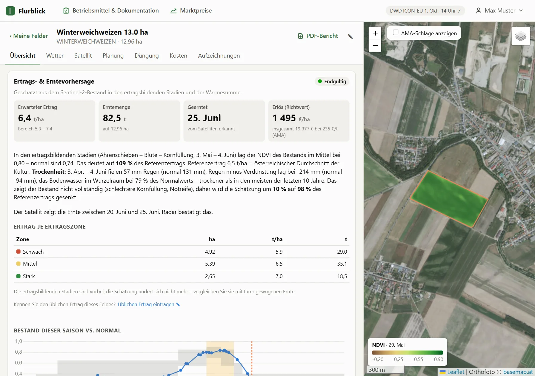 Yield and harvest forecast with expected yield, harvest quantity and revenue