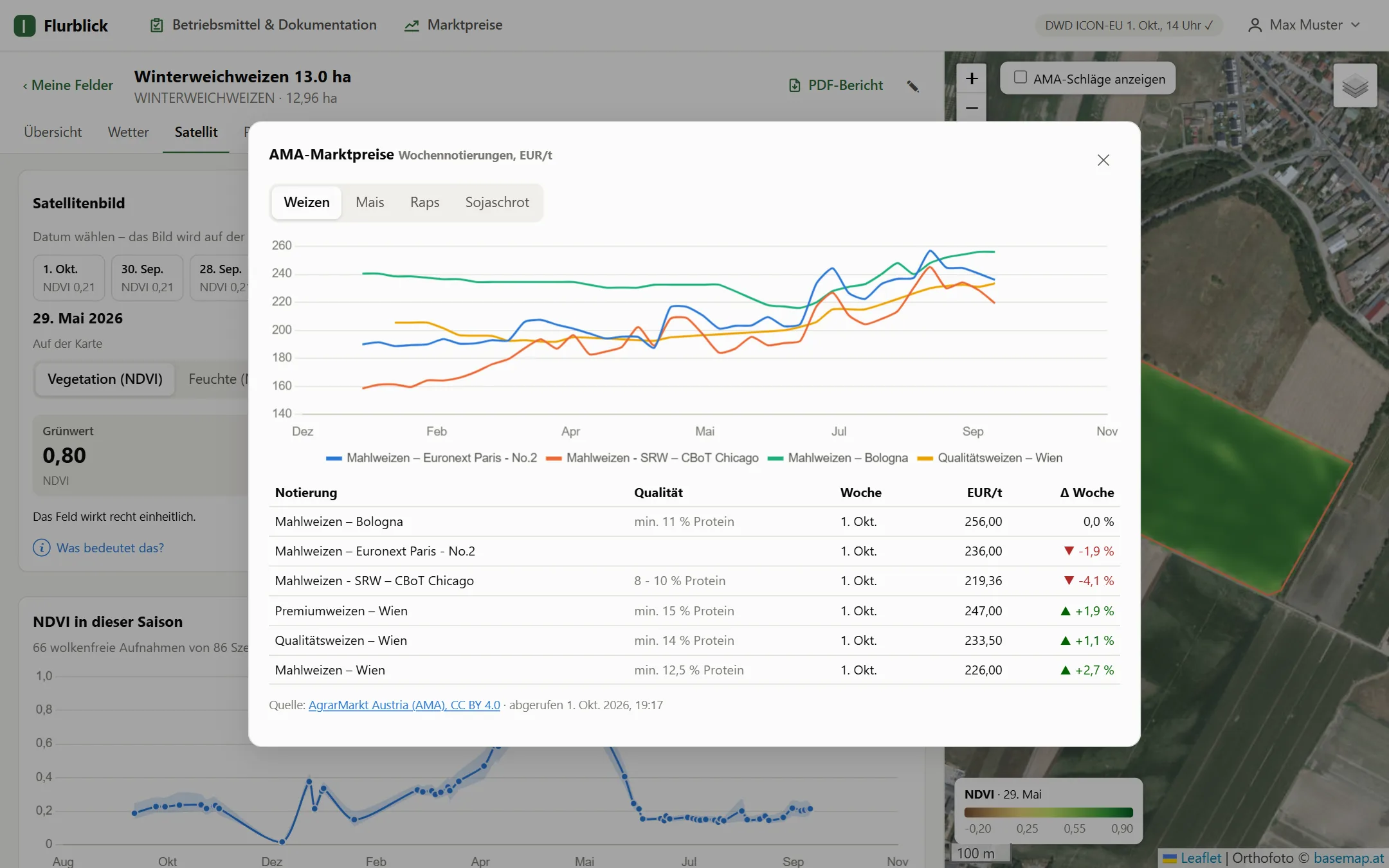 AMA market prices for wheat